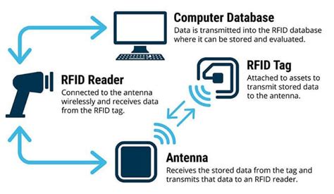 can bluetooth read rfid tags|Bluetooth rfid range.